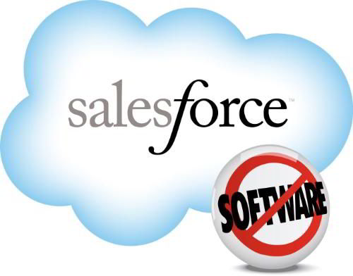 SalesForce CRM